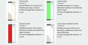 Compressed Air Filter