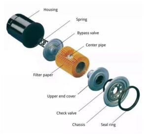 Exploded view of oil filter