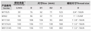 Typical oil filter specifications