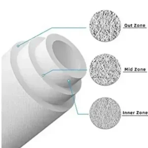 PP melt blown filter 3-layer structure