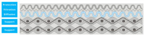 five-layer sintered mesh structrual drawing