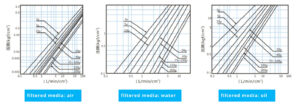 five-layer sintered mesh Pressure drop features