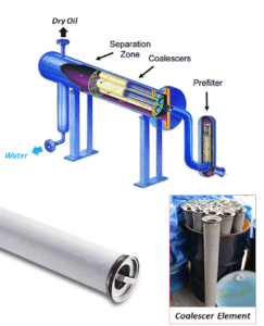 coalescer working process