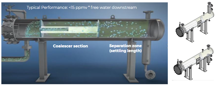 Coalescence / Separation Filter Element in Liquid Separation - FiltraMate