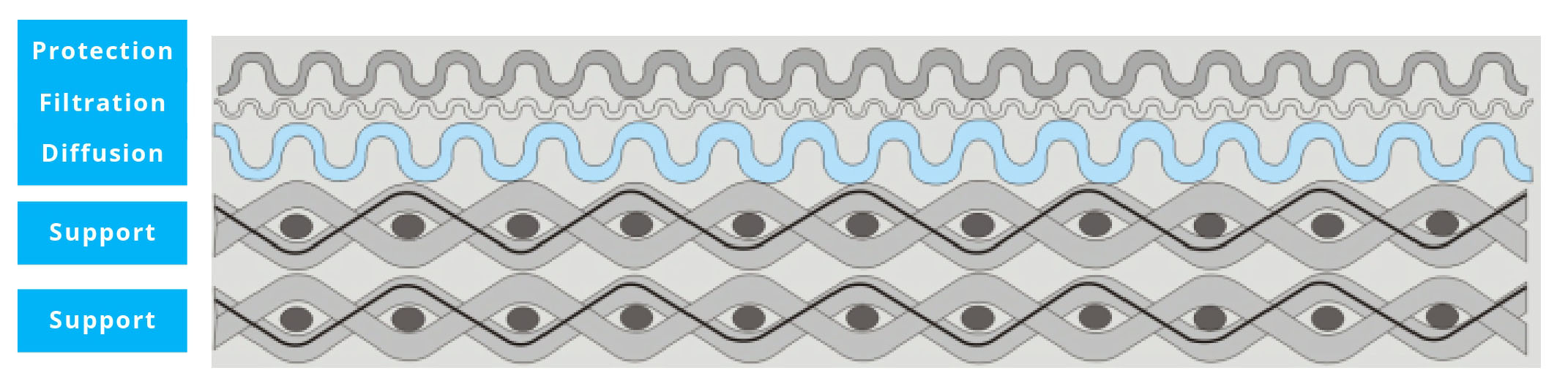 Stainless steel Five-layer sintered mesh