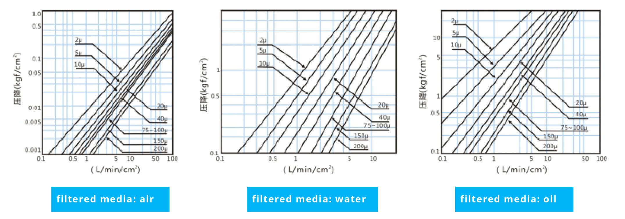 Stainless steel Five-layer sintered mesh