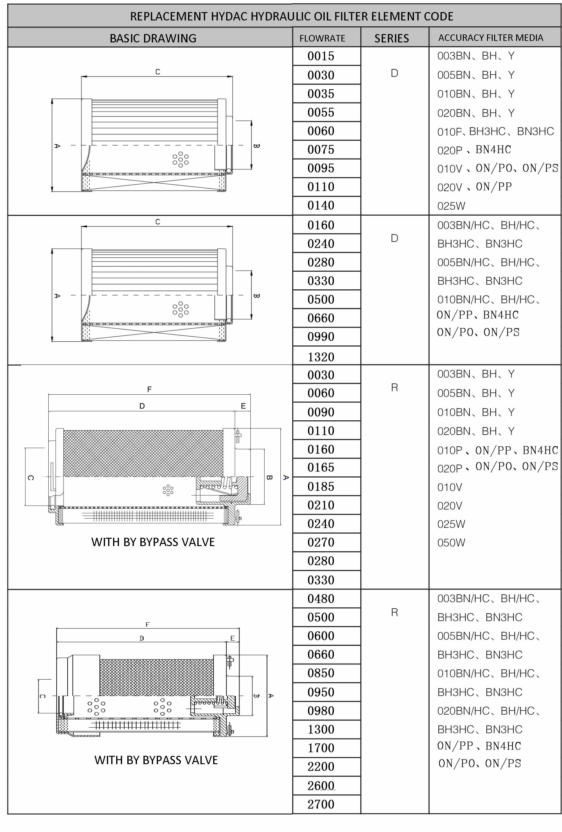 HYDAC hydraulic oil filter element replacement