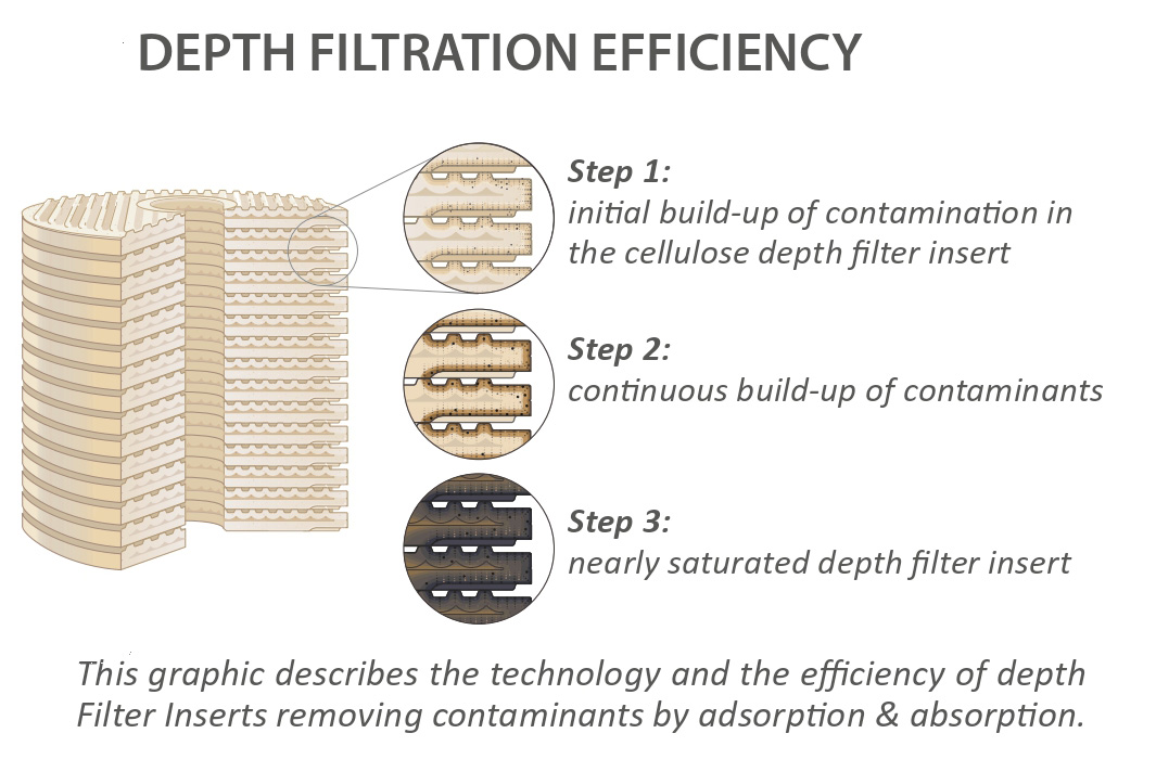 CJC alternative cellulose filter element CJC alternative cellulose filter element