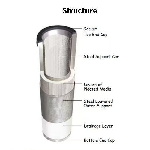 How to Choose the Right Hydraulic Filter