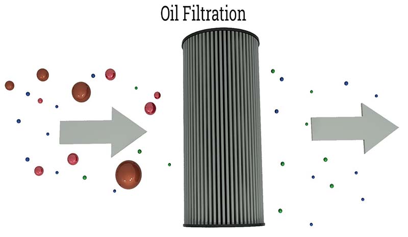 Offline Filtration vs Inline Filtration: What's the difference