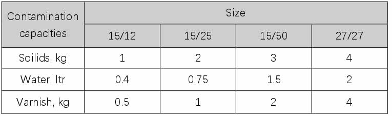 Alternative B Type Cellulose filter inserts Alternative B Type Cellulose filter inserts