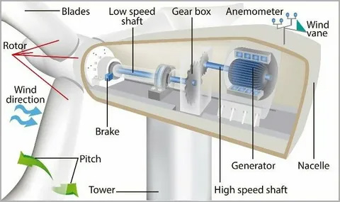 Offline Filtration Solutions for Wind Turbine Gearboxes