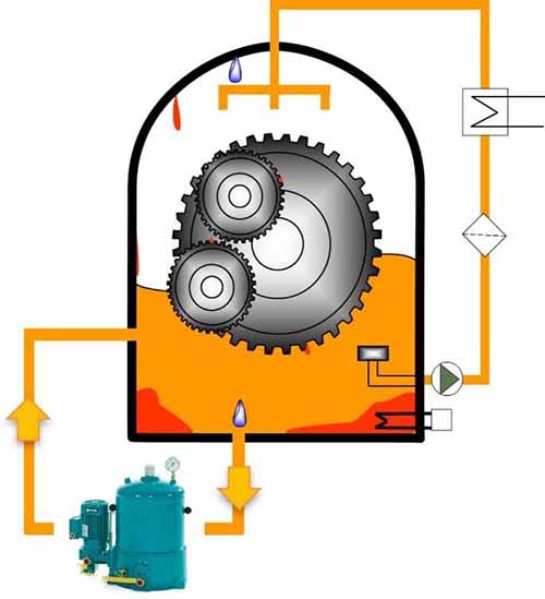Offline Filtration Solutions for Wind Turbine Gearboxes