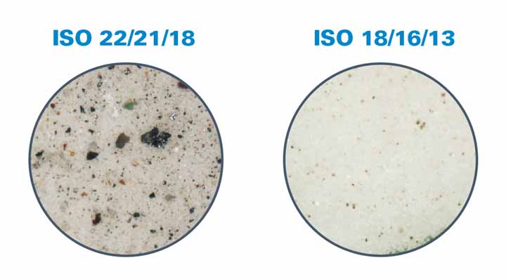 The Hidden Cost of Hydraulic Oil Contamination: Why Filtration Matters
