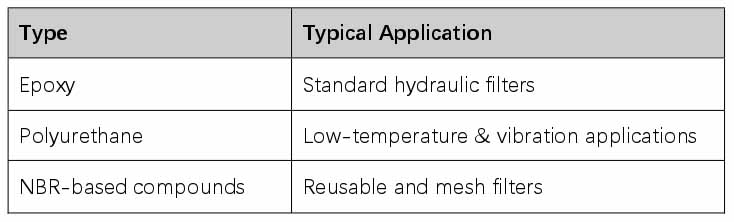 Hydraulic Filter Elements Explained: A Practical Guide to Selection and Performance Hydraulic Filter Elements Explained: A Practical Guide to Selection and Performance
