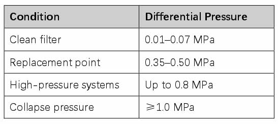 Hydraulic Filter Elements Explained: A Practical Guide to Selection and Performance Hydraulic Filter Elements Explained: A Practical Guide to Selection and Performance