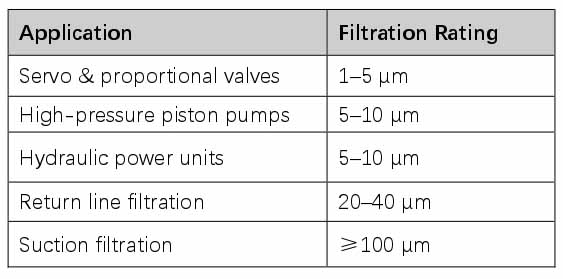 Hydraulic Filter Elements Explained: A Practical Guide to Selection and Performance Hydraulic Filter Elements Explained: A Practical Guide to Selection and Performance