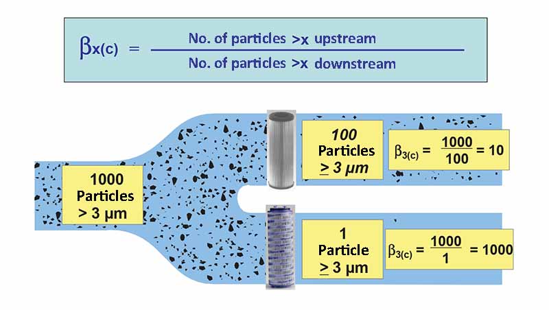 Hydraulic Filter Selection: Finding the Right Balance Between Oil Cleanliness and Cost Hydraulic Filter Selection: Finding the Right Balance Between Oil Cleanliness and Cost