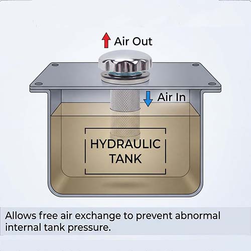 Hydraulic Reservoir Breathers: A Small Component with a Big Role in Contamination Control